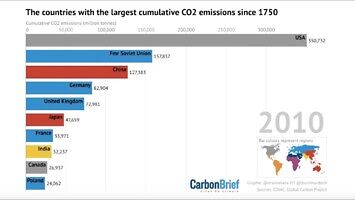 Który kraj wyprodukował najwiecej CO2?