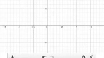 Narzędzie do wizualizacji wykresów – tego potrzeba na lekcjach matematyki