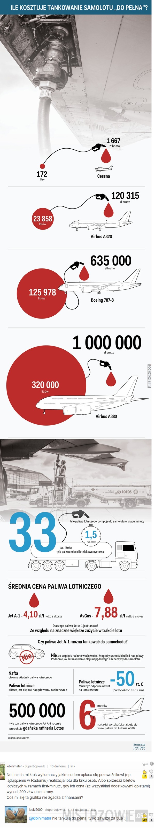 Ile kosztuje tankowanie samolotu? – 