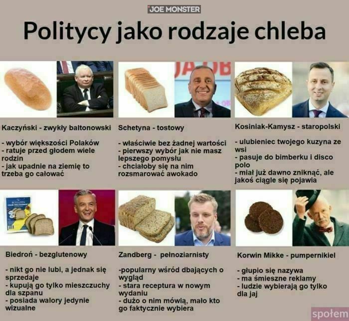 politycy jako rodzaje chleba