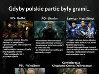 Polskie partie jako gry