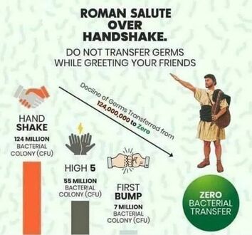 O wyższości salutu rzymskiego nad uściskiem dłoni w czasach zarazy