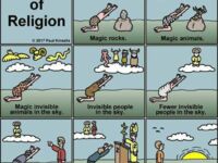 Historia religii