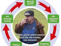 Polski rolnik w pigułce