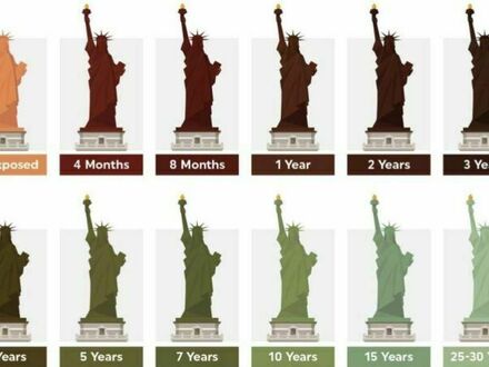 Zmiana koloru Statui Wolności wraz z upływem czasu