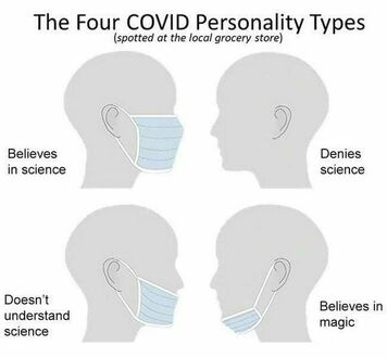 COVIDowe typy osobowości