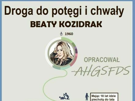 Droga Beaty Kozidrak
