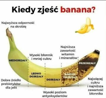 Kiedy zjeść banana