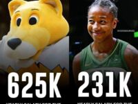 Roczne zarobki maskotki drużyny NBA vs  zarobki najlepszej koszykarki ligi WNBA