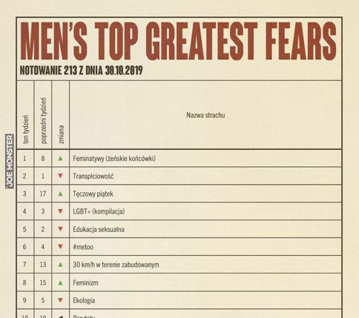 men's top greatest fears