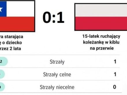Chile - Polska - podsumowanie wczorajszego meczu