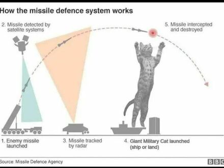 Jak działa system obrony przeciwrakietowej