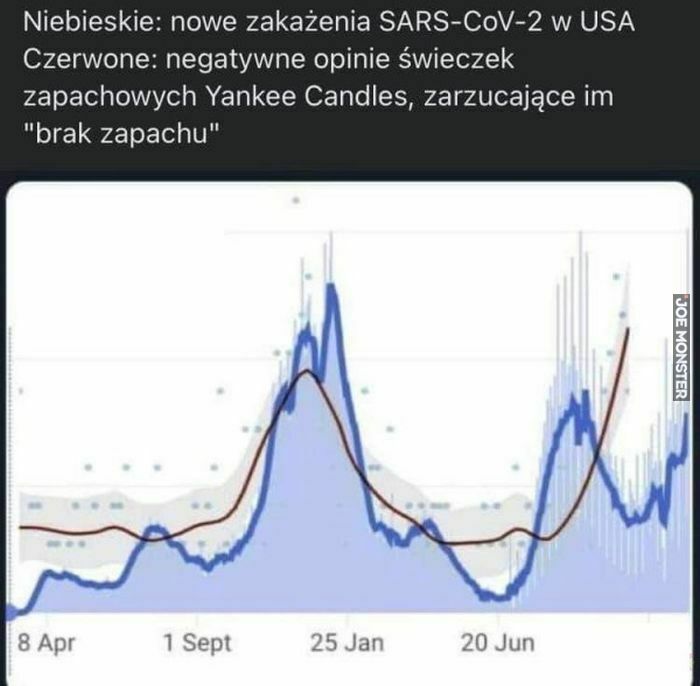 niebieskie nowe zakażenia SARS