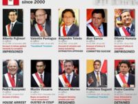 W Peru nie mają szczęścia do prezydentów