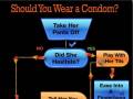 Czy powinieneś załozyć prezerwatywę?