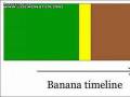 Cykl życia banana