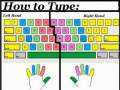 Jak pisać na klawiaturze