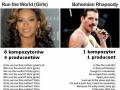 Beyonce vs Queen