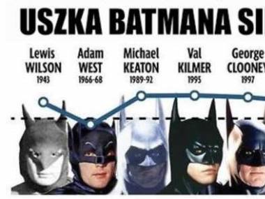 Coraz mniej Batmana
