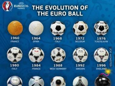 Ewolucja piłek na Mistrzostwach Europy