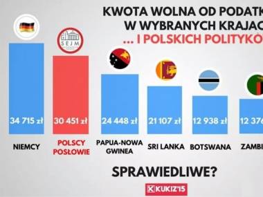 Polscy politycy dogonili europejską czołówkę