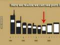 Ewolucja rozmiarów telefonów