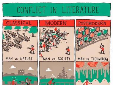Konflikty w literaturze