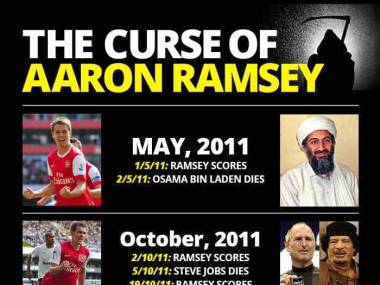 Klątwa Aarona Ramsey'a
