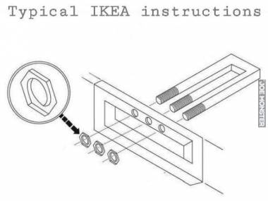 Ikea - na rysunku wszystko wygląda prosto