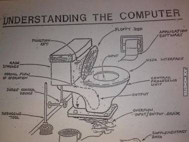 Jak zrozumieć komputer