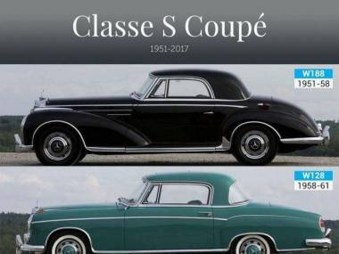 Ewolucja Mercedesa klasy S Coupe