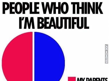 Ludzie, którzy uważają, że jestem piękny